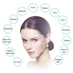 bit moji plus analysis machine 7