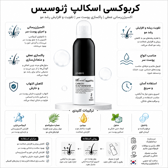 genosys scalp carboxy introduction