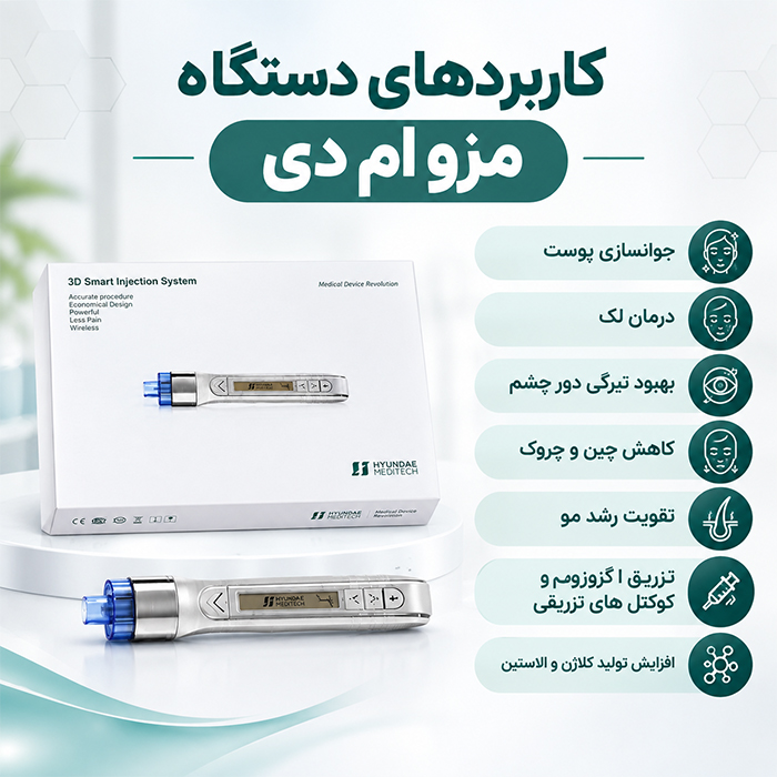 meso md benefits